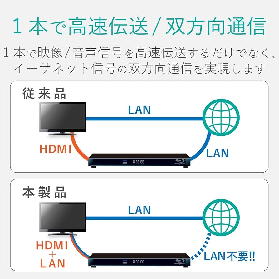 Amazon.co.jp: エレコム HDMI ケーブル 10m 4K × 2K対応